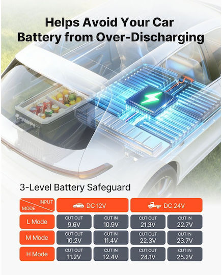Vevor Φορητό Ψυγείο 82.42lt 100-240V