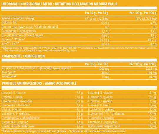 ISO UltraWhey Gold Протеин от Суроватка с Вкус Карамел 900гр