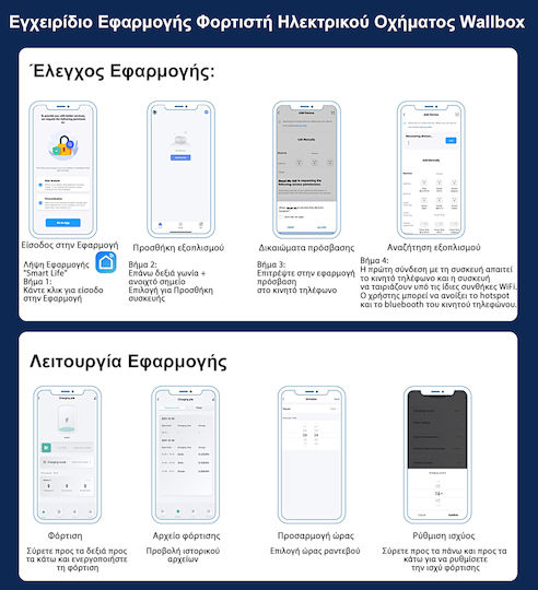 Junsun Φορητός Μονοφασικός Φορτιστής 7kW με Ενσωματωμένο Καλώδιο 5m Type 2