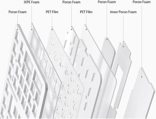 MCHOSE K99 Wireless Gaming Mechanical Keyboard with KTT Hyacinth switches and RGB lighting (English US) White
