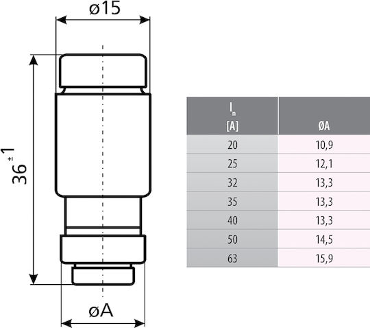 ETI Cylindrical Fuse Link
