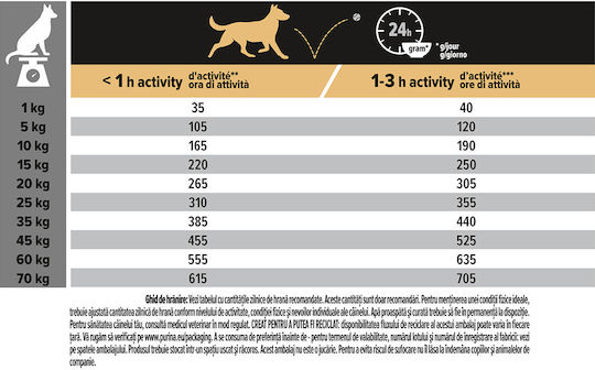 Pro Plan Everyday Nutrition 3kg Ξηρά Τροφή για Ενήλικους Σκύλους Μεσαίων Φυλών με Κοτόπουλο