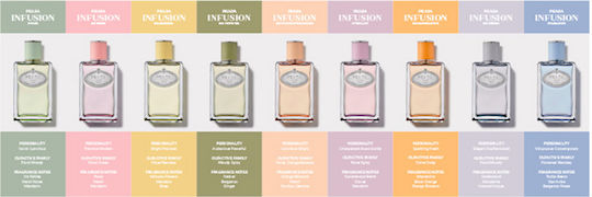 Prada Infusion D'Iris Eau de Parfum 200ml