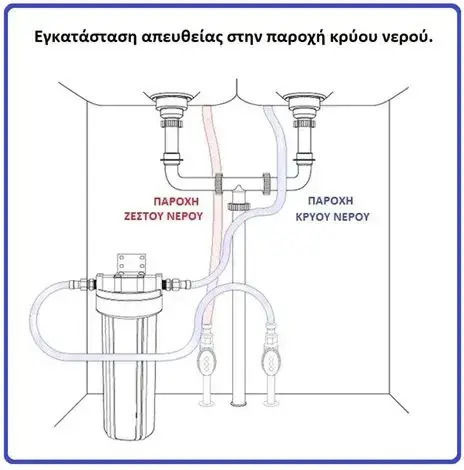 Pentair 2gsl Single Under Sink Water Filter Device ½" Pipe Cross Section with Replacement Filter WFI0444 Pentair 2gsl Single Under Sink Water Filter Device ½" Pipe Cross Section with Replacement Filter WFI0444