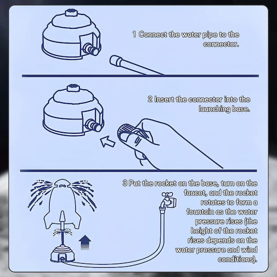 Διαδραστικό Παιχνίδι