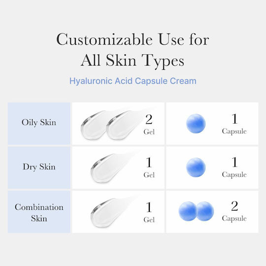 Medicube Hyaluronic Moisturizing Capsule Face Cream with Hyaluronic Acid & Ceramides 55gr