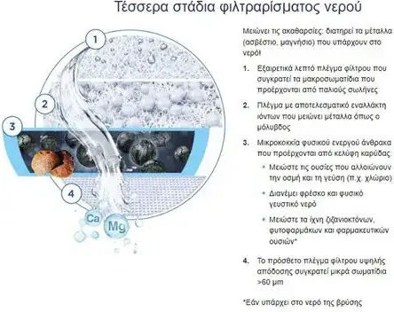 Brita Piesă De Schimb Filtru De Apă