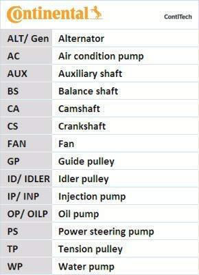 Contitech Ct 1065 Timing Belt