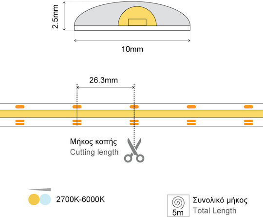 Wasserfeste LED-Streifen 14w 24V Warm zu kühlem Weiß Licht 1m COB Typ