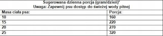 12кг Суха Храна За Възрастни Кучета Средни Породи С Пилешко