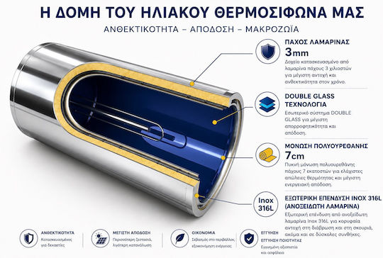 Solar-Tech Boiler Solar 100lt Inox Dublă acțiune