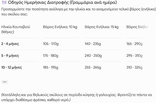 Forma 360 12kg Hrana Uscată Pentru Căței Cu Pui Și Orez