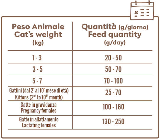 Forma 360 Hrană Uscată pentru Pisici Adulte cu Carne / Carne de Vită / Pui / Carne de Porc 1.5kg