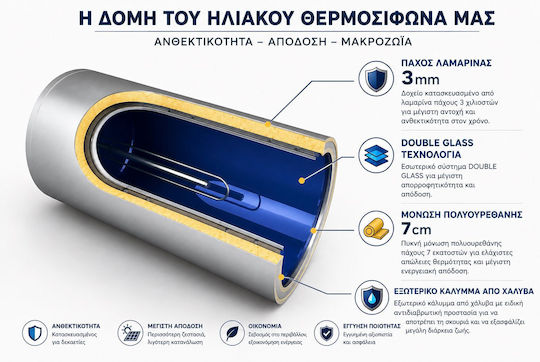 Solar-Tech St-dgl Слънчев бойлер 300лт Стъкло Тройна Енергия 4кв.м. Керамична плочка Изборен