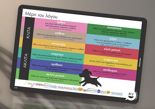 Atoj Educational Placemat Parts of Speech