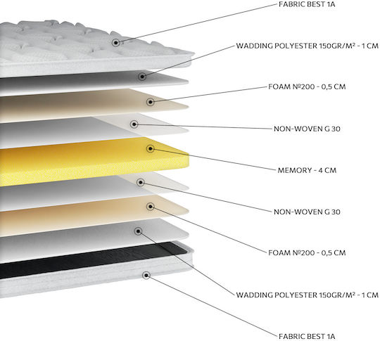 Orion Strom Mattress Topper Best Extra Memory Double Memory Foam 140x200cm