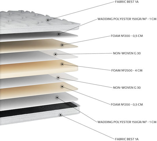Orion Strom Mattress Topper Best Hypersoft Super Double Foam 170x200cm
