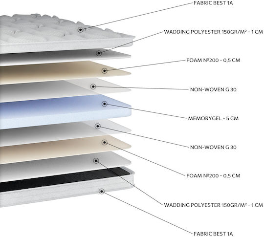 Orion Strom Mattress Topper Best Extra Memorygel Semi-Double Memory Foam 120x200cm
