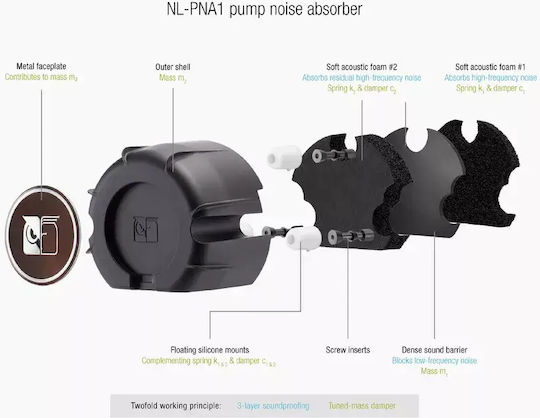 Noctua NL-LC1-36 AIO CPU Liquid Cooling with 3 120mm Fans