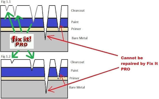 Reparaturstift für Autokratzer