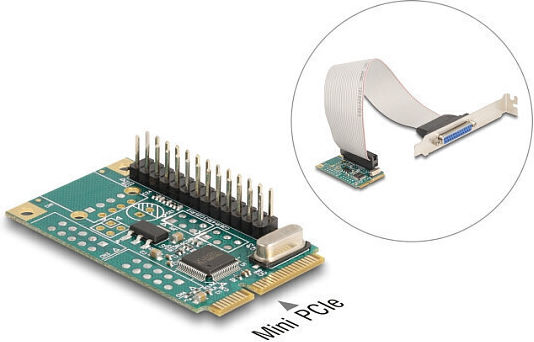 DeLock Κάρτα σε θύρα Mini PCIe