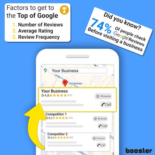 Tap Google Review Plate Tap Instant Reviews Compatible All Phones Reusable Smart Tap Nfc & Qr 12 X 12 Cm Mount Anywhere 3m Adhesive 1-pack