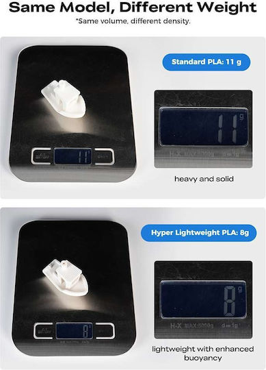 Hyper Lightweight FOAM PLA 3D Printer RFID Filament 3mm Λευκό 1kg