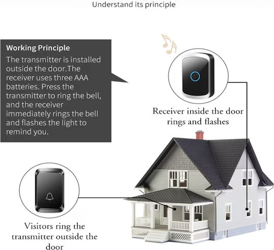 Wireless Door Bell White