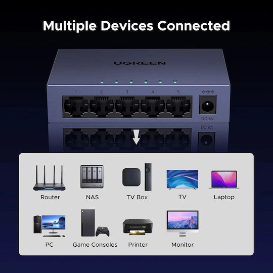 Ugreen CM933 Verwalteter L2 Schalter mit 5 Gigabit (1Gbps) Ethernet-Ports