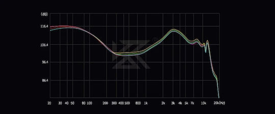 KZ In Ear Castor Pro Gray Mic Bass Up Edition Grey