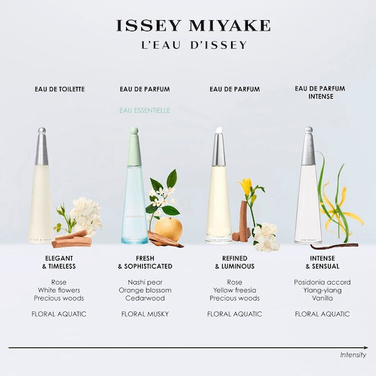 Issey Miyake Eau Essentielle Eau de Parfum 100ml