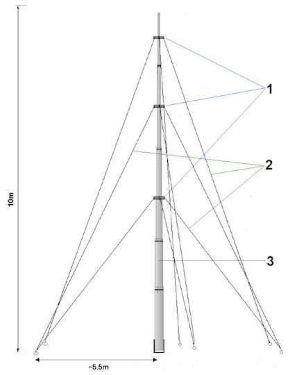 Delta Antena De Vas