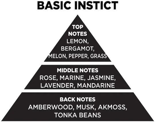 Αρωματικό Αυτοκινήτου Basic Instict 7ml