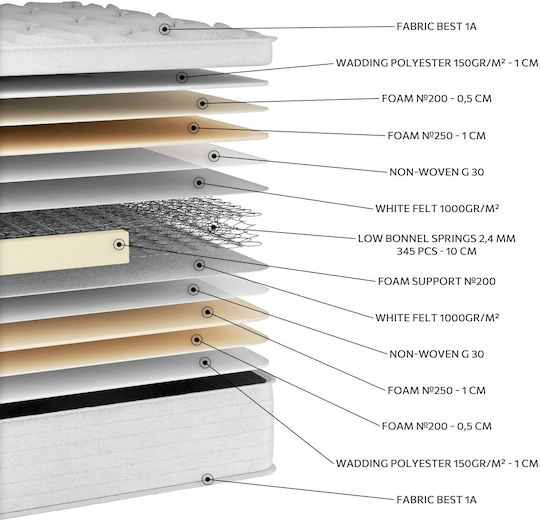 Orion Strom Orthopedic Crib Mattress En62 Best 70cmx140cmx15cm