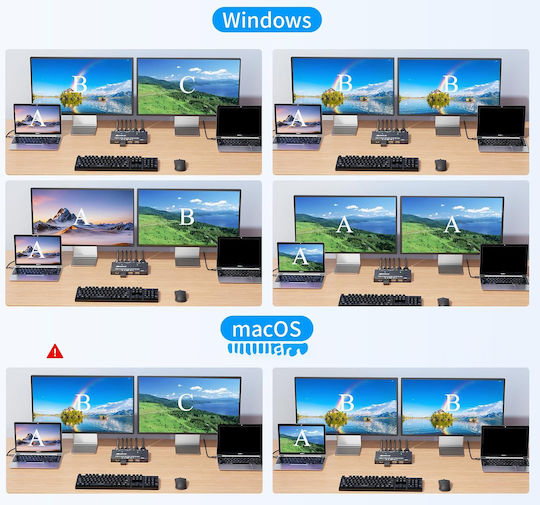 B0F5NTSGGT KVM & Data Switch με USB-C / HDMI / USB