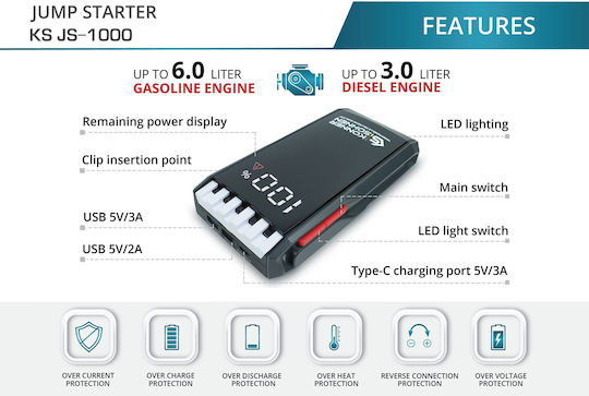 Könner & Söhnen Преносим Стартер за автомобилна батерия 12000mAh с Захранваща банка / USB 12V