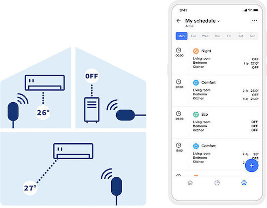 Netatmo Smart Air Conditioner Controller Smart Air Conditioner Control