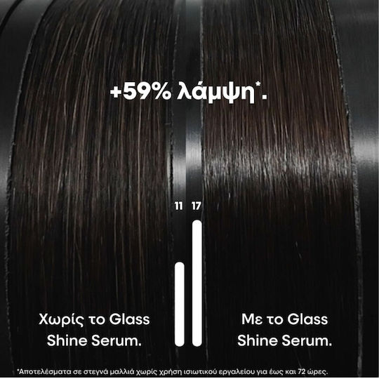 L'Oréal Professionnel Vitamino Color Spectrum Mini Duo Hair Care Set for Color Protection for Coloured Hair with Shampoo & Serum 2 Pieces