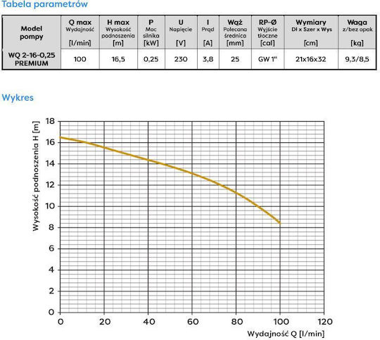 Omnigena Αντλία Ακαθάρτων / Λυμάτων 0.33hp 2-16-0