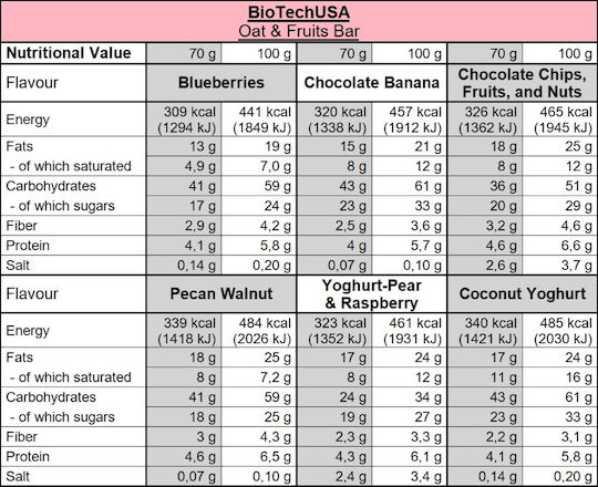 Biotech USA Müsliriegel mit Schokolade & Banane 70g