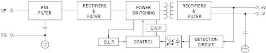 Mean Well Adjustable LED Power Supply IP20 Power 50W with Output Voltage 12V