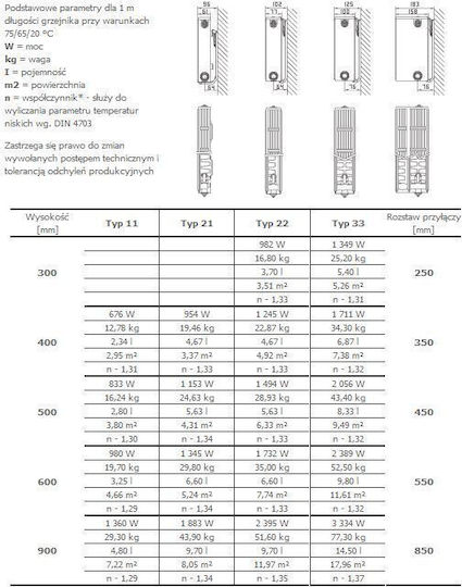 Stelrad Novello Panel Radiator Body Single-column 11/600/800 546.96kcal/h