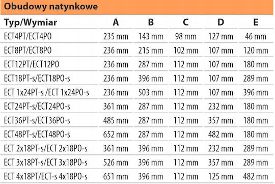 ETI Ηλεκτρολογικός Πίνακας Επιτοίχιος