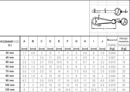 Spring Swivel 30mm Galvanized Sp Okr 30 Zn