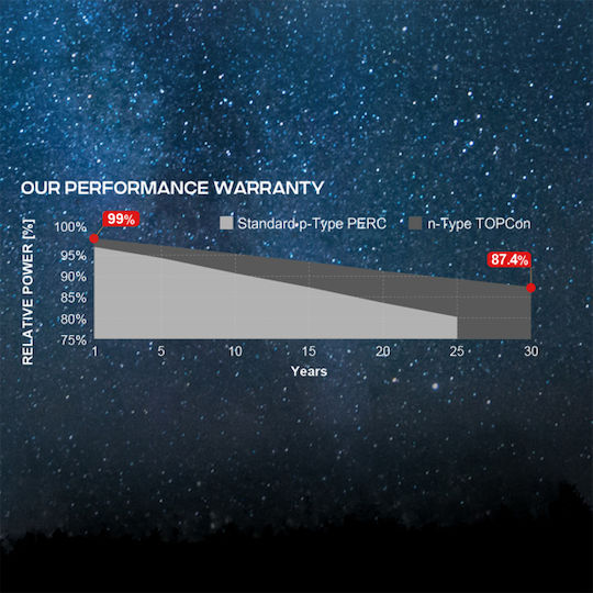 Eurolamp Bifacial Solarmodule 580W 1178x1133x30mm