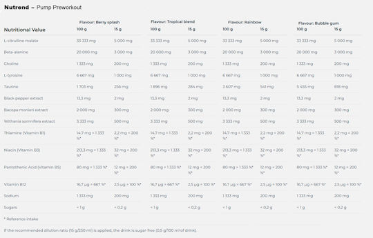Nutrend Pump Pre-Workout Supplement Für Stress 225gr Beere