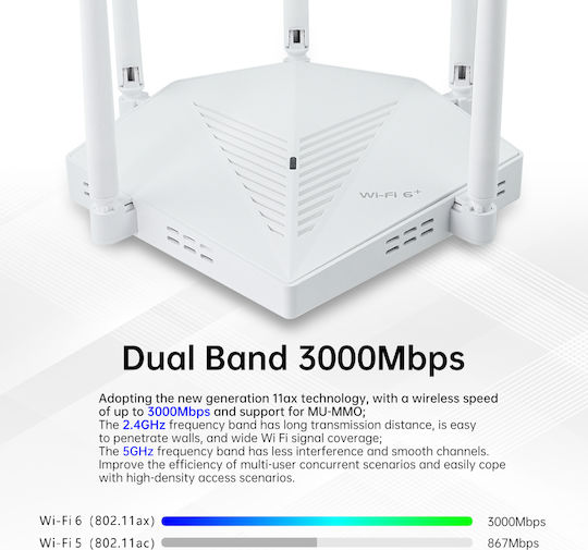 EDUP AX3000 Безжичен Рутер Wi‑Fi 6 с 3 Gigabit Порта
