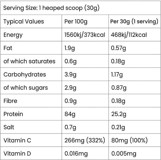 Nxt Nutrition Juice Πρωτεΐνη Ορού Γάλακτος με Γεύση Blue Raspberry Smoothie 900gr