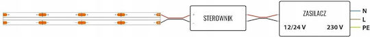 Led Tape Cob 480 9w/m 6000k 990lm/m 24v Ip20 50m