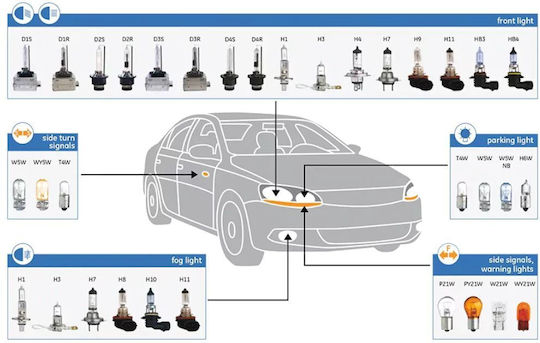 Лампи Автомобила H7 Ксенон Жълт 12V 55W 1бр